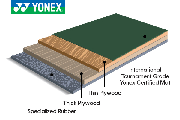 Badminton Court Breakdown